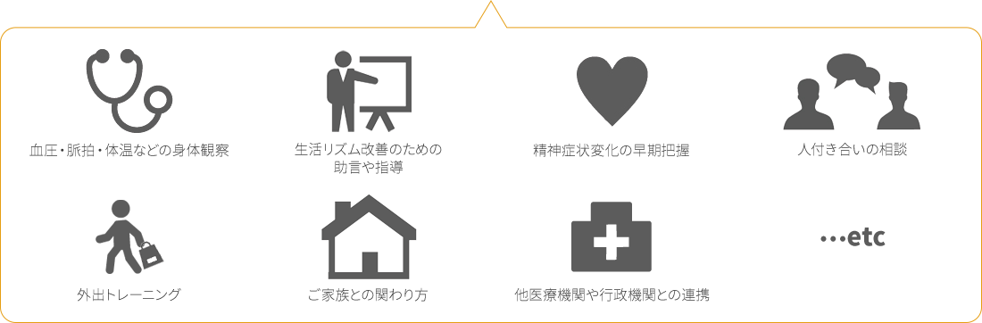 血圧・脈拍・体温などの身体観察、生活リズム改善のための助言や指導、精神症状変化の早期把握、人付き合いの相談、外出トレーニング、ご家族との関わり方、他医療機関や行政機関との連携...