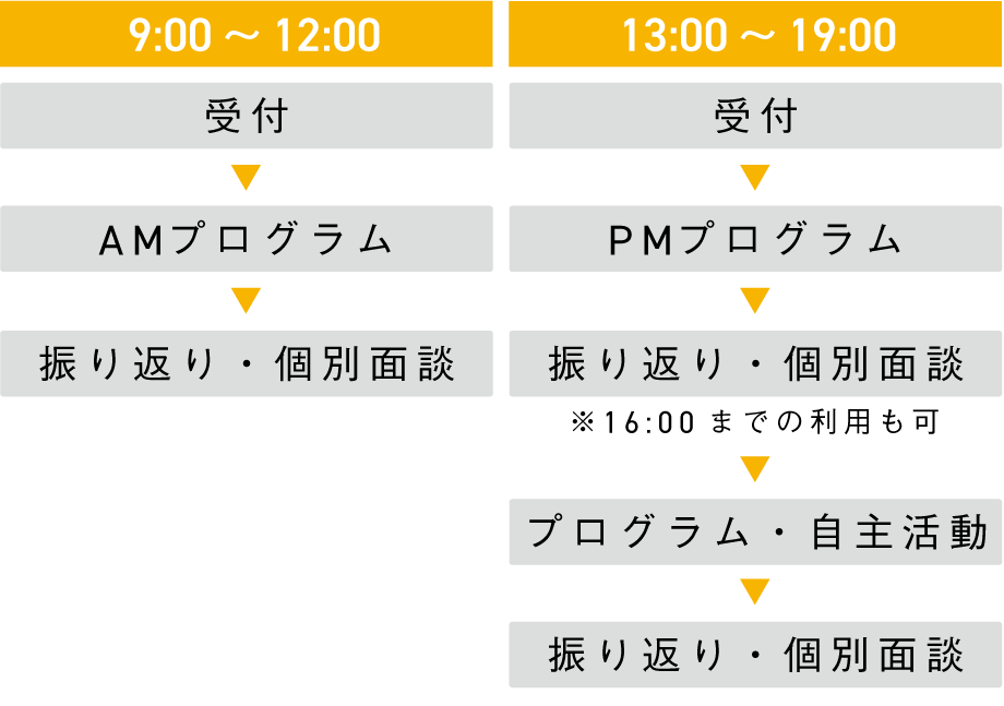 一日の流れ_PC