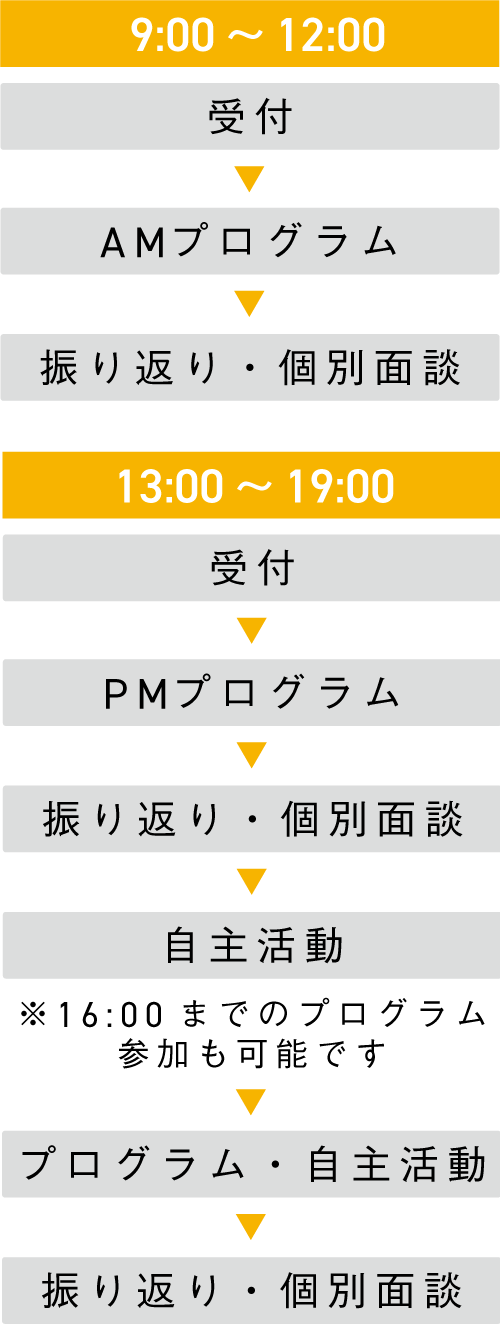 一日の流れ_SP